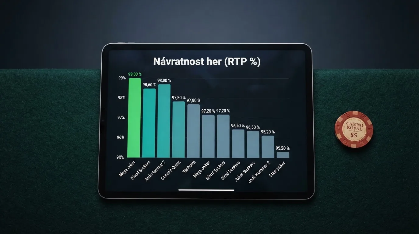 Přehled online automatů s nejvyšší návratností v českých licencovaných kasinech