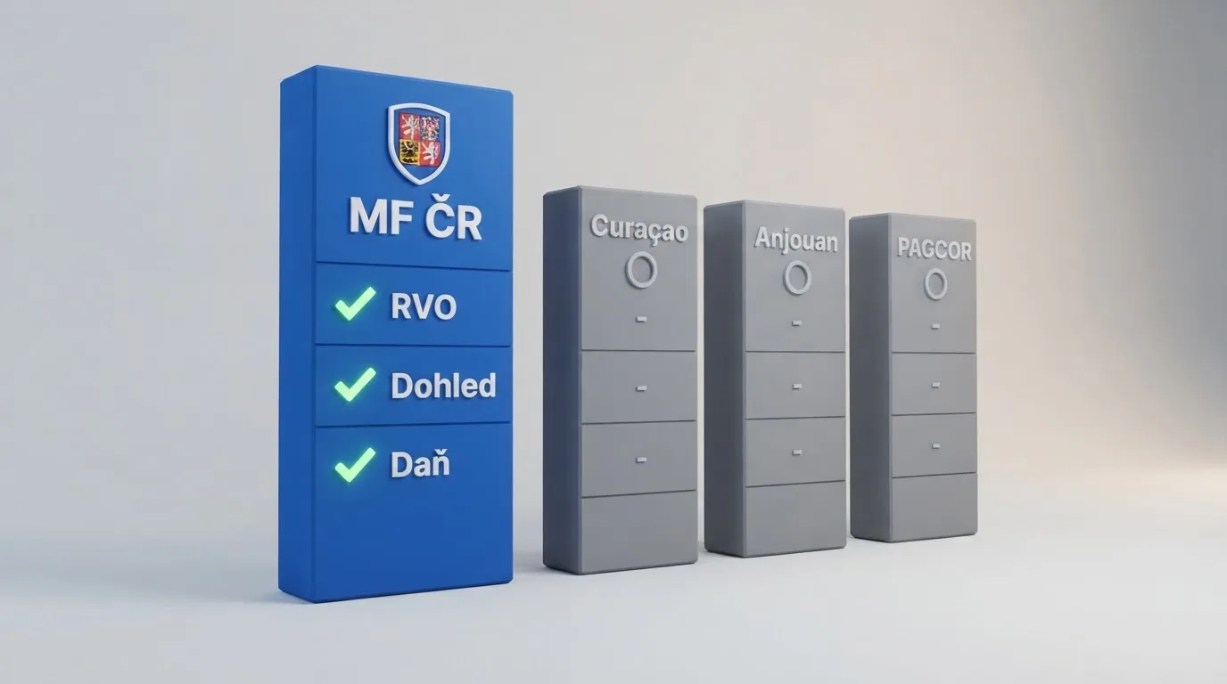 Přehledná infografika porovnávající českou licenci MF ČR s offshore licencemi Curaçao, Anjouan a PAGCOR — sloupce pro RVO, dohled a daň